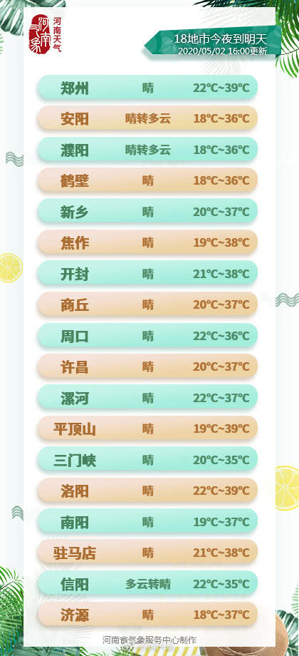 8级大风+降温10度！冷空气明天袭河南！