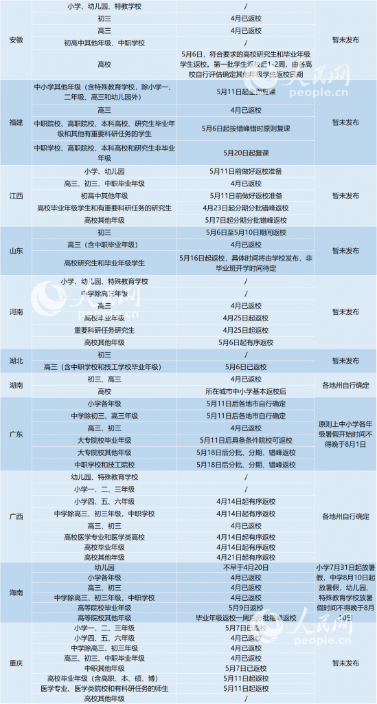 1.07亿学生已返校，暑假时间也陆续出炉了！