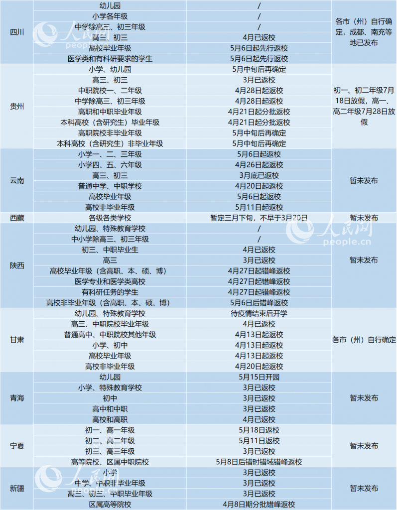 1.07亿学生已返校，暑假时间也陆续出炉了！