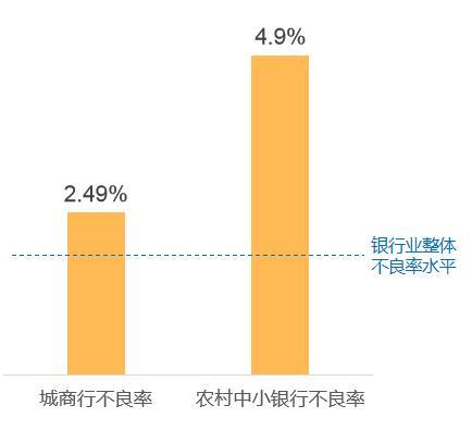 财经57号｜这项改革将让服务实体经济的“毛细血管”中小银行活起来、强起来