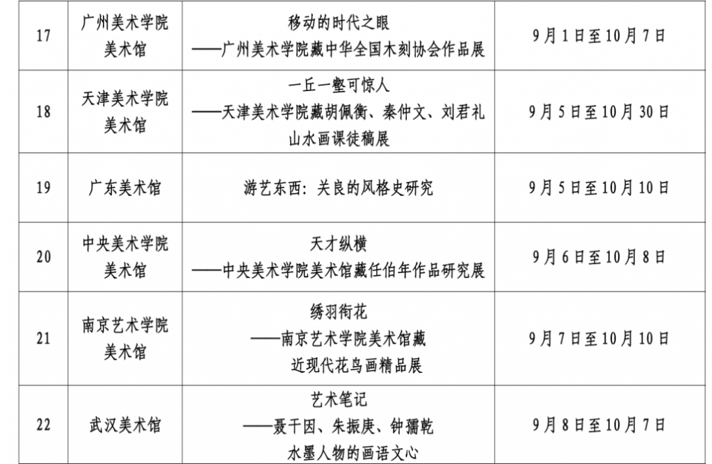 文旅部公布《2021年全国美术馆馆藏精品展出季活动目录》