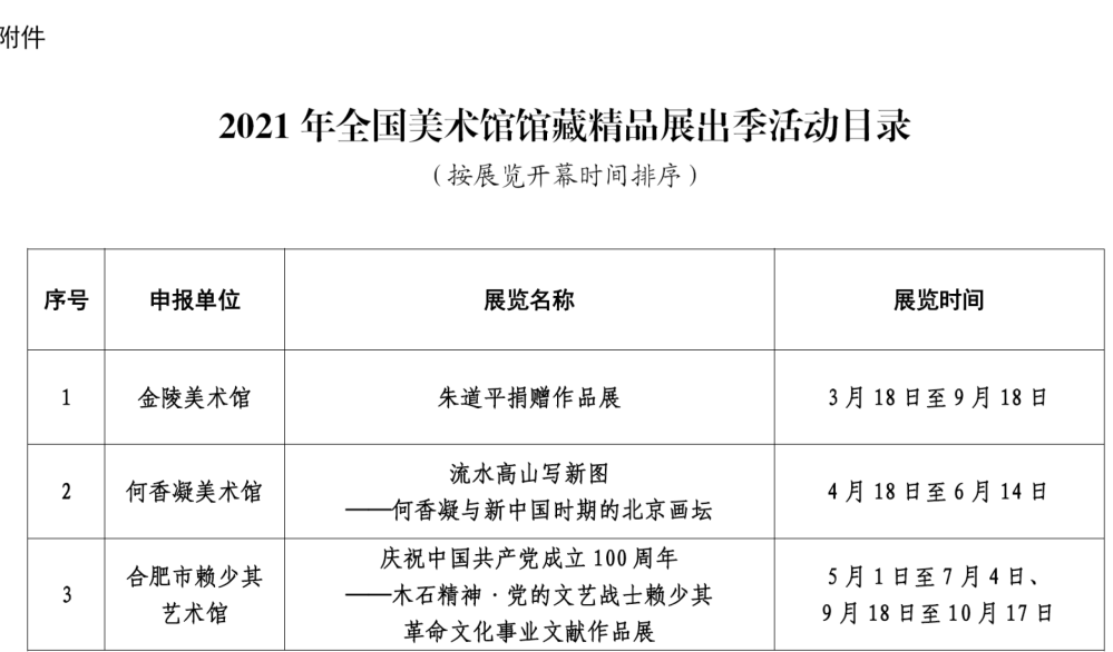 文旅部公布《2021年全国美术馆馆藏精品展出季活动目录》